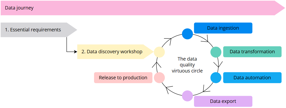 data-journey.png