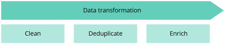 data-transformation-steps.png