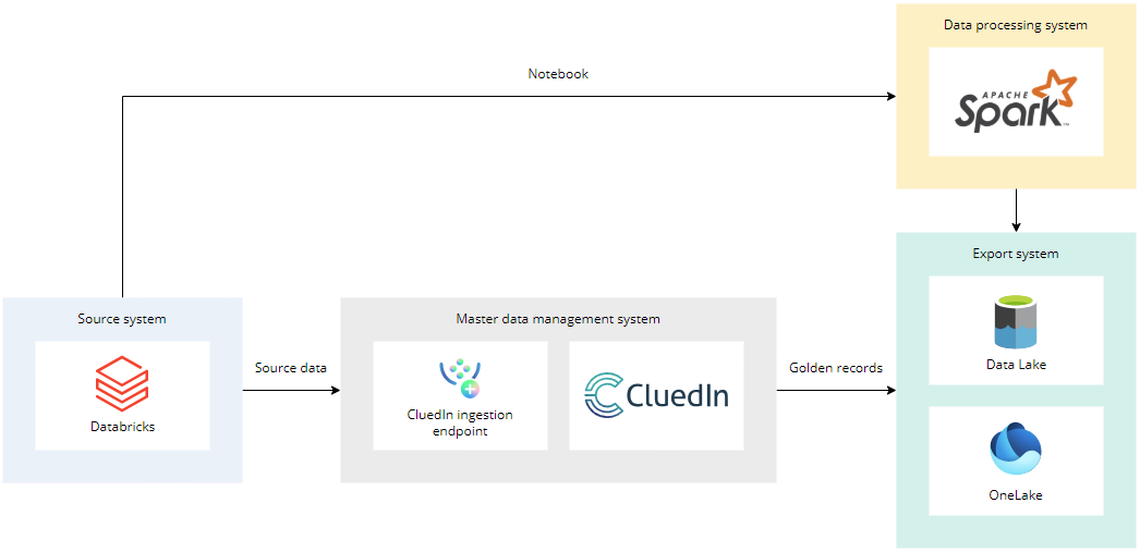 databricks-use-case.png