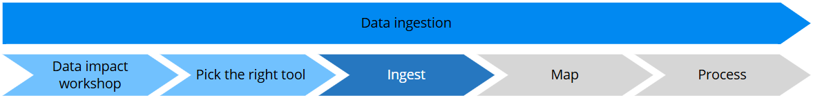 ingest-data-intro.png