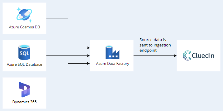 ms-integration-adf.png