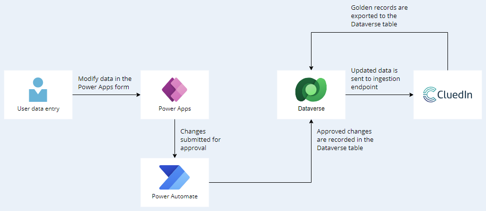 ms-integration-power-platform.png