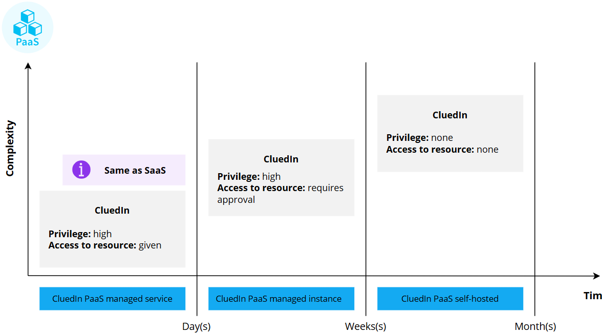 paas-it-timeline.png