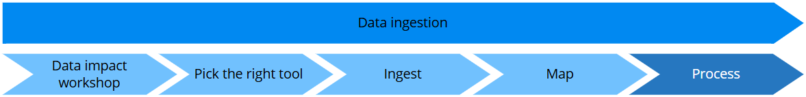 process-data-intro.png