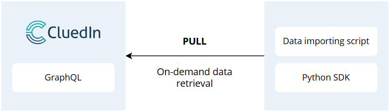 pull-data-export-model.png