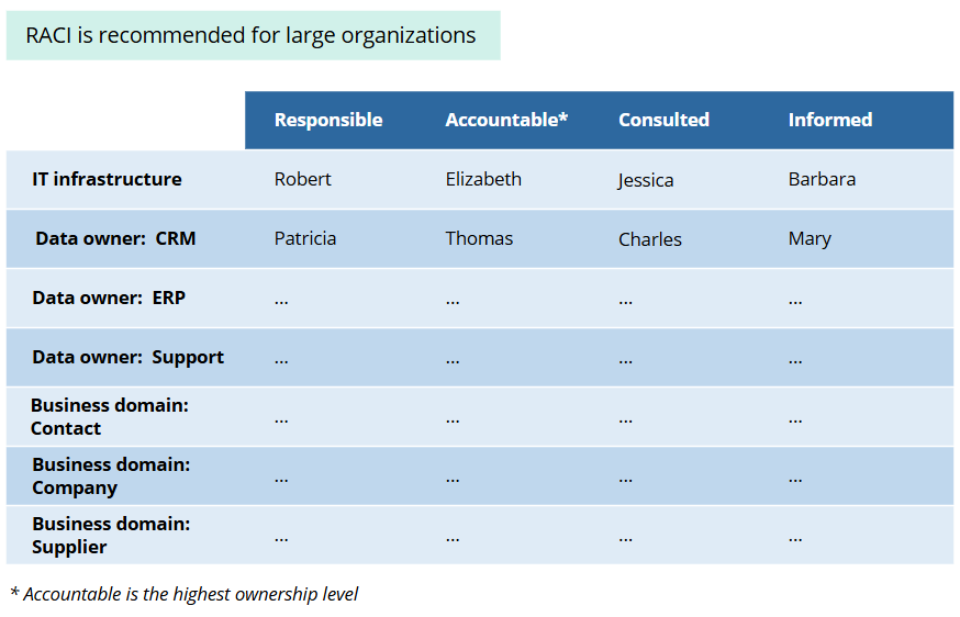 raci-table.png