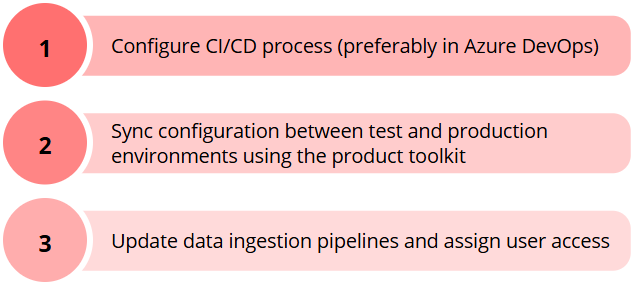 release-to-production-playbook-steps.png