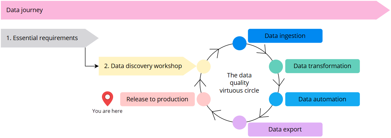 release-to-production-playbook.png