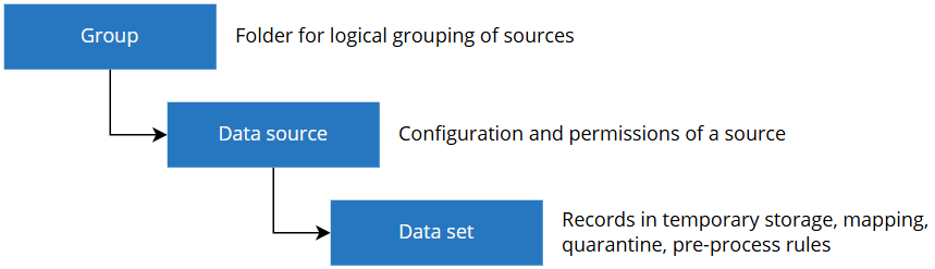 structure-of-ingested-data.png