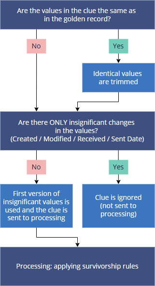 pre-processing-comparing-values.png