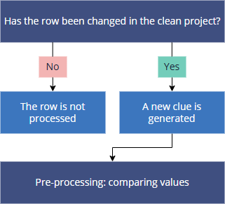 processing-clean-project-changes.png