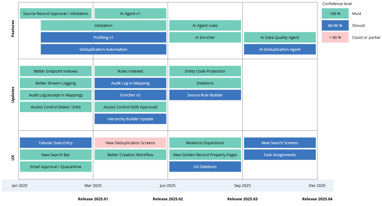 release-plan-for-2025.png