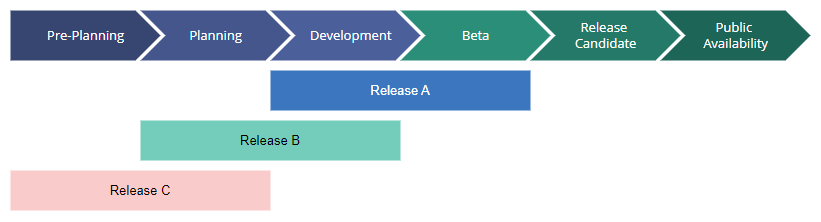 release-stages-1.png