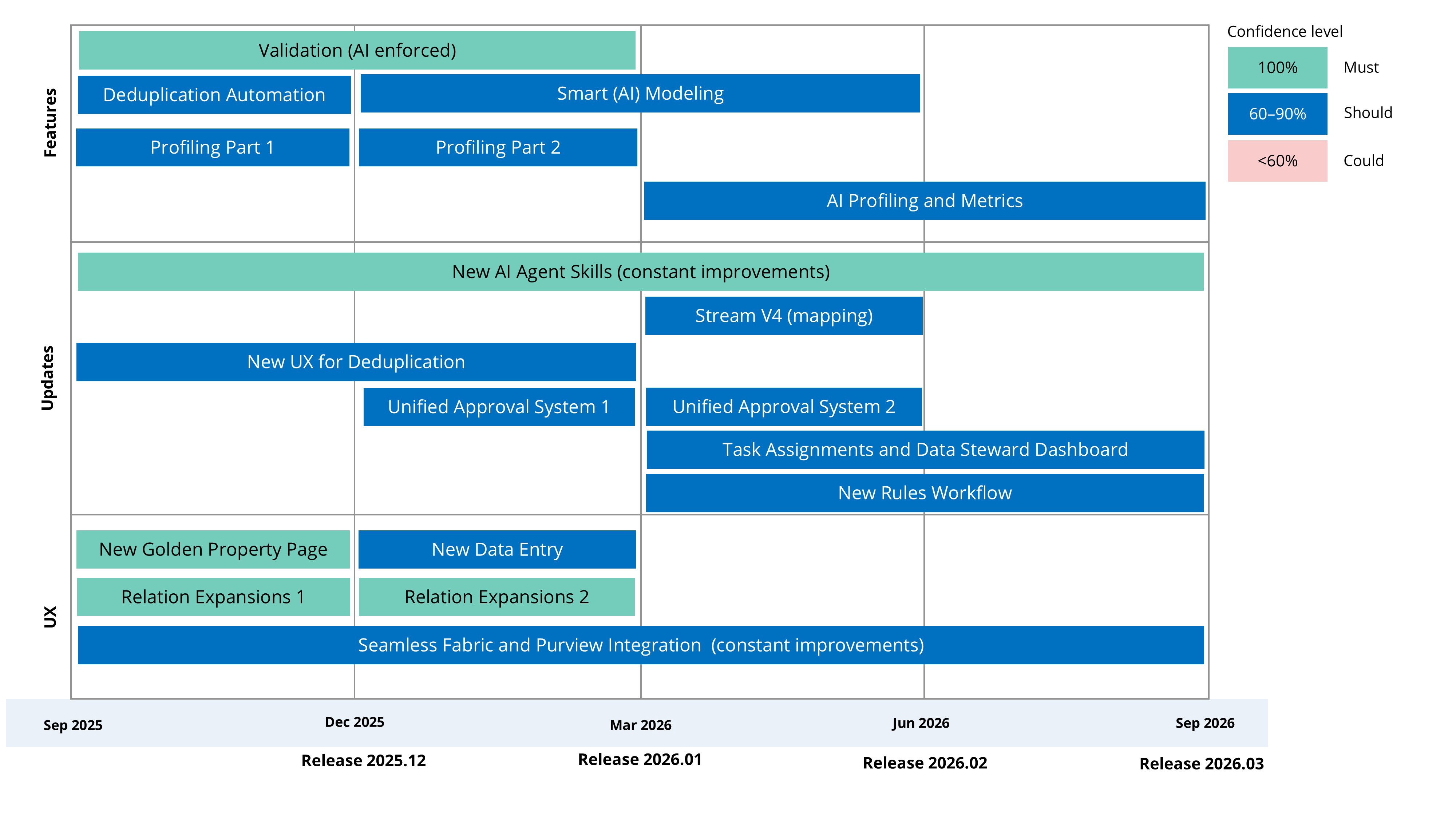 roadmap-2025-2026.png