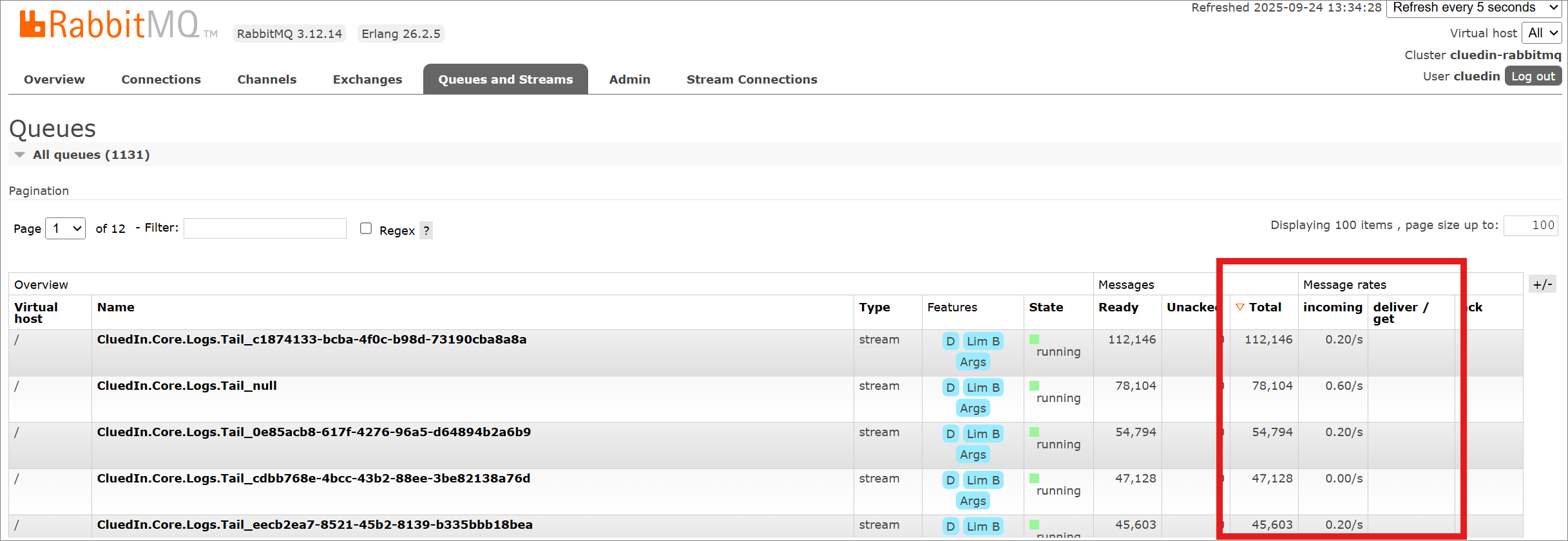 rabbitmq-rates.png