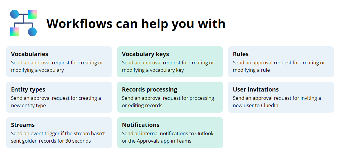 workflows-can-help-you-with.png